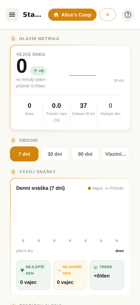 Aplikace — statistiky